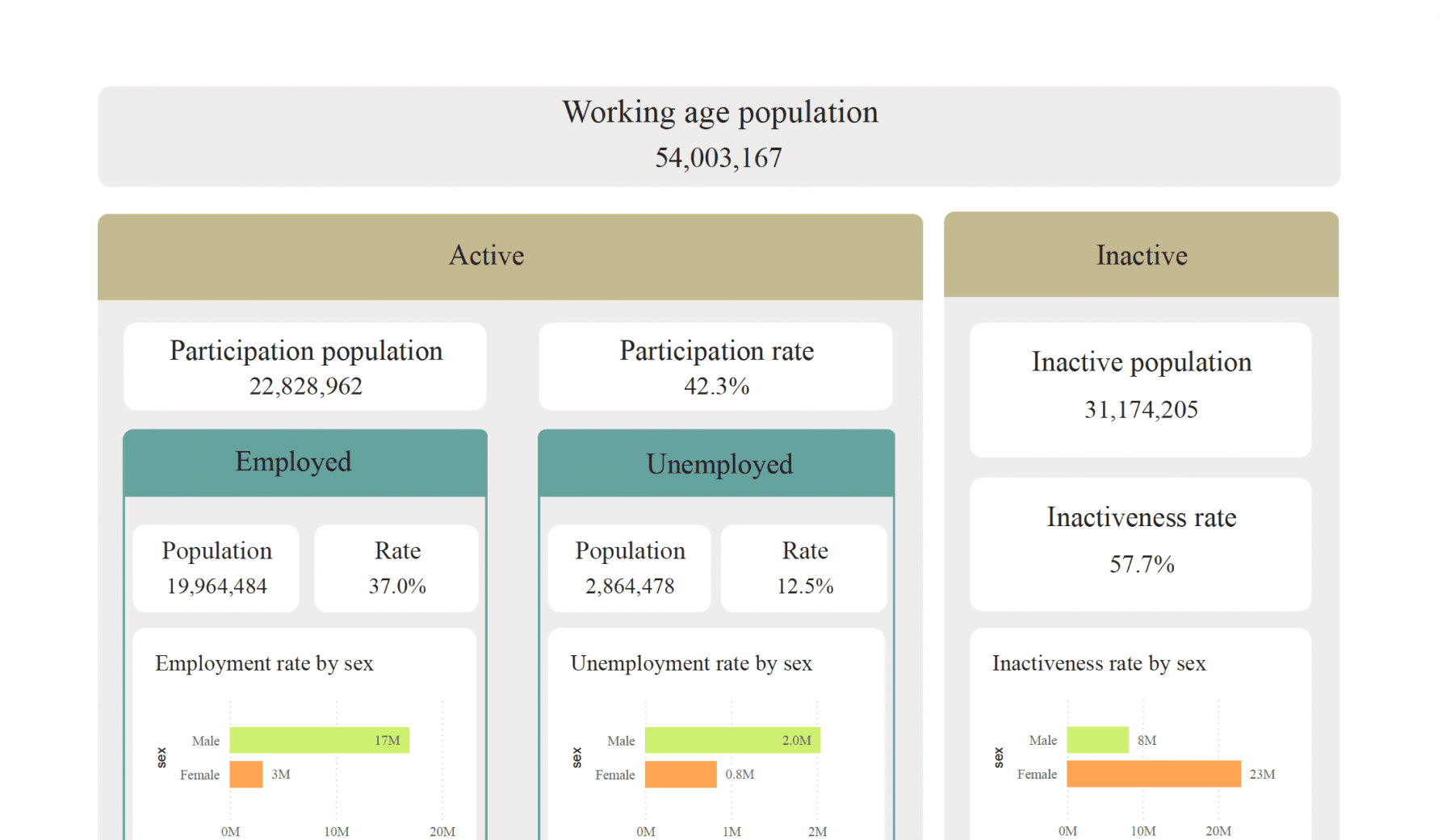Iran LFS - Gender